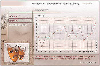 Опросник, Кеттелла, PF-16, Психологический, Тест, Свойств, Личности, Взрослых, Опросник, Кеттелла, PF-16, Экспресс-диагностика, Личности, Интеллектуальные, Особенности, Эмоционально-волевые, Особенности, Коммуникативные, Свойства, Вероятность, Социопатии, Неконтролируемое, Поведение, Сравнение, Стандартными, Личностными, Профилями